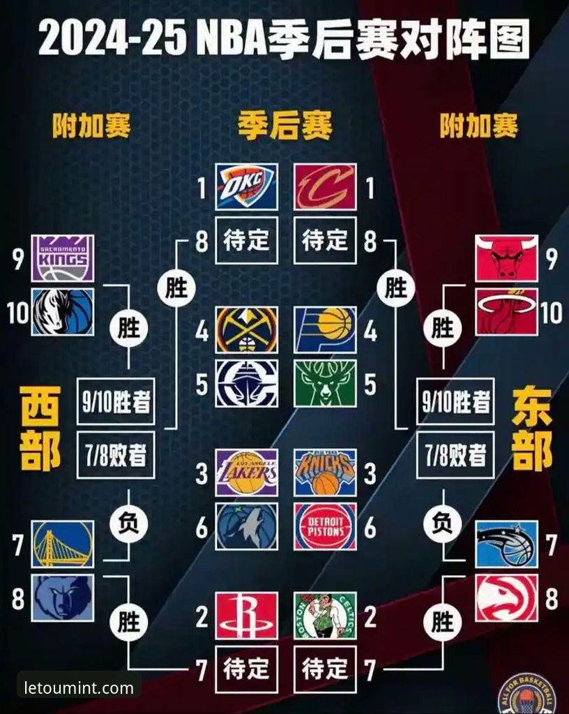 LE TOU官方版iOS版 3个关键节点解析尼克斯140-89大胜老鹰:半场47分差创NBA季后赛历史